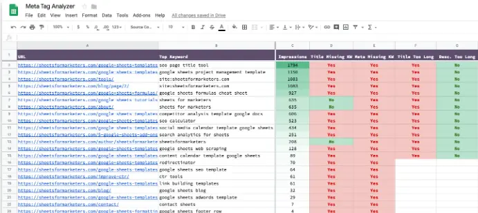 A meta tag analyzer spreadsheet.