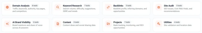 The eight areas of Ubersuggest Claude can use through its integration.